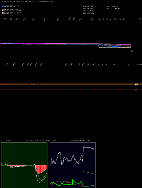 Munafa Fineotex Chemical Limited (FCL) stock tips, volume analysis, indicator analysis [intraday, positional] for today and tomorrow