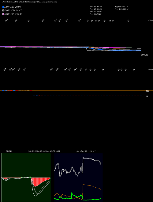 MACD charts various settings share FCL Fineotex Chemical Limited NSE Stock exchange 