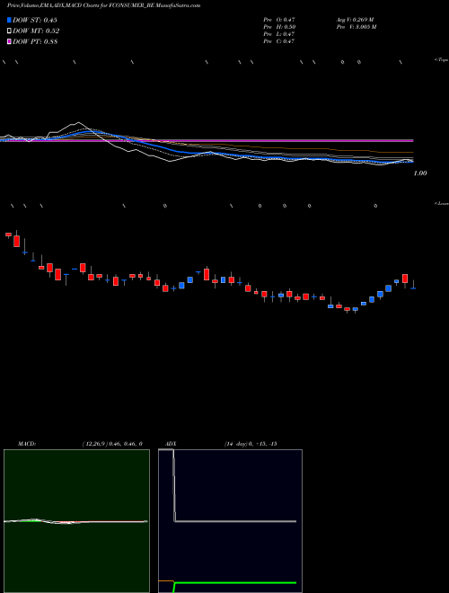 Munafa Future Consumer Limited (FCONSUMER_BE) stock tips, volume analysis, indicator analysis [intraday, positional] for today and tomorrow