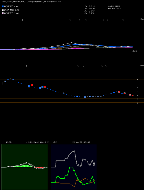MACD charts various settings share FCSSOFT_BE Fcs Software Soln. Ltd. NSE Stock exchange 