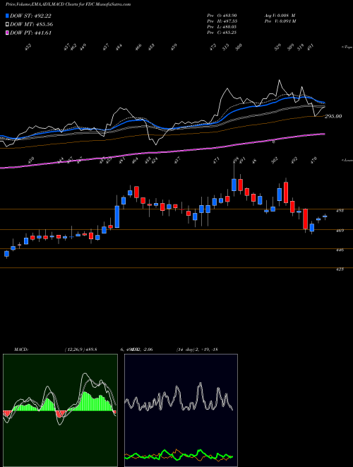 Munafa FDC Limited (FDC) stock tips, volume analysis, indicator analysis [intraday, positional] for today and tomorrow