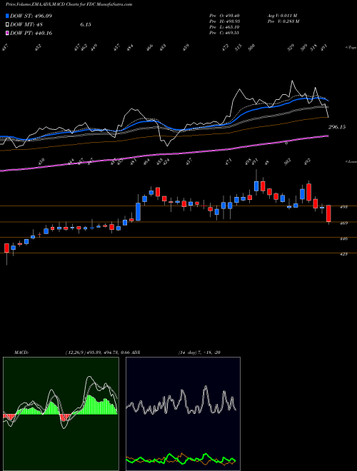 Munafa FDC Limited (FDC) stock tips, volume analysis, indicator analysis [intraday, positional] for today and tomorrow