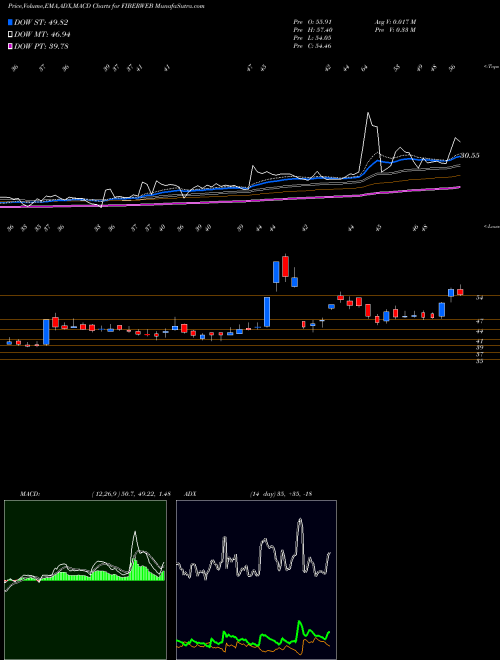 Munafa Fiberweb India Limited (FIBERWEB) stock tips, volume analysis, indicator analysis [intraday, positional] for today and tomorrow