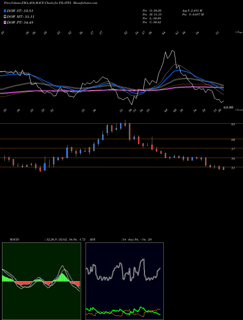 Munafa Filatex India Limited (FILATEX) stock tips, volume analysis, indicator analysis [intraday, positional] for today and tomorrow