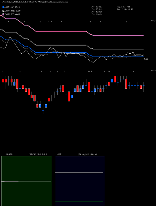 Munafa Filatex Fashions Limited (FILATFASH_BE) stock tips, volume analysis, indicator analysis [intraday, positional] for today and tomorrow