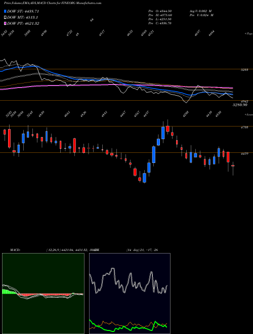 Munafa Fine Organic Ind. Ltd. (FINEORG) stock tips, volume analysis, indicator analysis [intraday, positional] for today and tomorrow