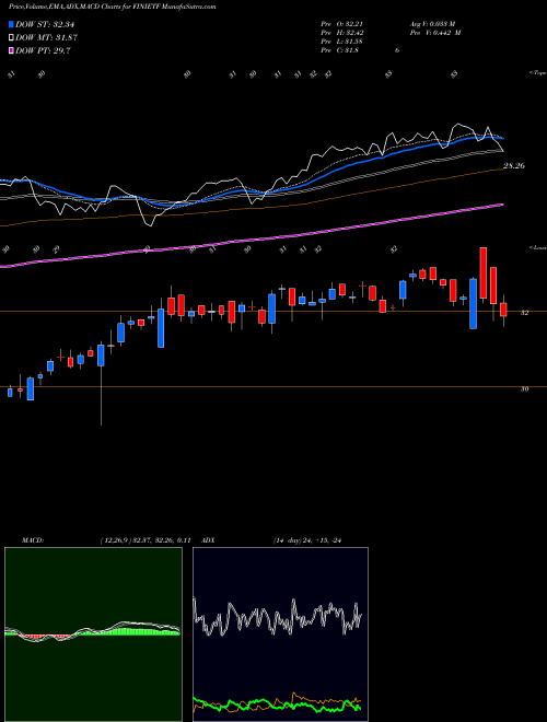Munafa Icicipramc-icicifin (FINIETF) stock tips, volume analysis, indicator analysis [intraday, positional] for today and tomorrow