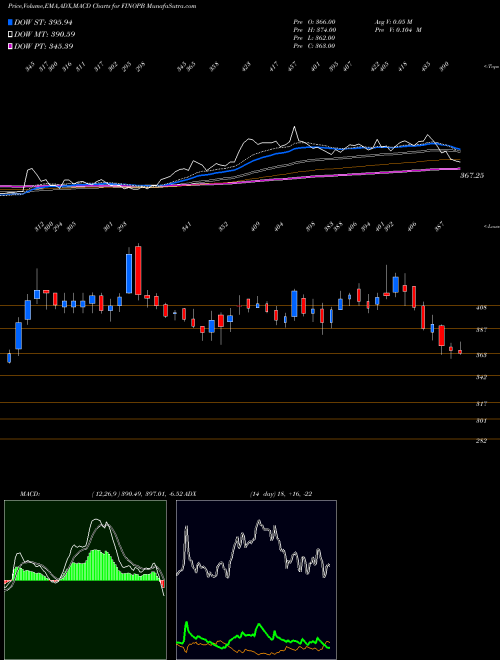 Munafa Fino Payments Bank Ltd (FINOPB) stock tips, volume analysis, indicator analysis [intraday, positional] for today and tomorrow