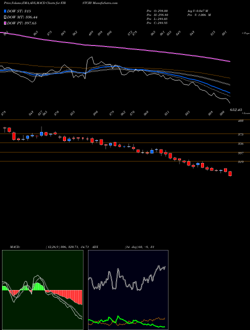 Munafa Brainbees Solutions Ltd (FIRSTCRY) stock tips, volume analysis, indicator analysis [intraday, positional] for today and tomorrow