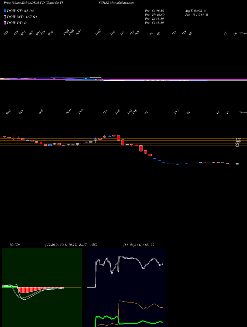 Munafa Fischer Medical Venture L (FISCHER) stock tips, volume analysis, indicator analysis [intraday, positional] for today and tomorrow