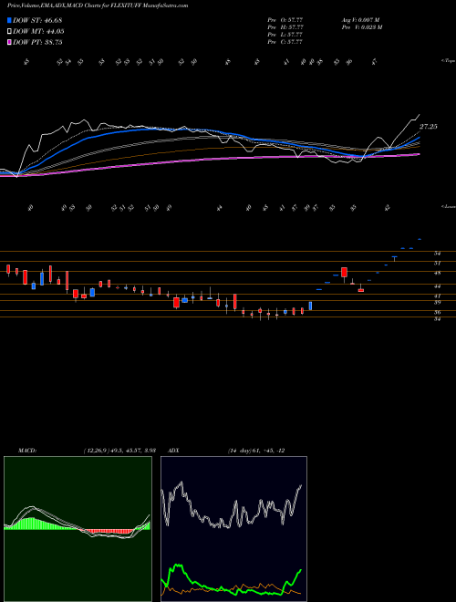 Munafa Flexituff International Limited (FLEXITUFF) stock tips, volume analysis, indicator analysis [intraday, positional] for today and tomorrow