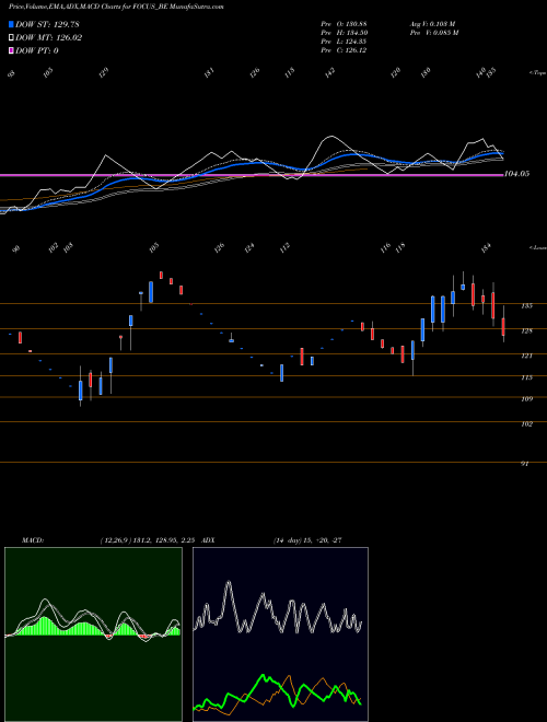Munafa Focus Lightg & Fixtrs Ltd (FOCUS_BE) stock tips, volume analysis, indicator analysis [intraday, positional] for today and tomorrow
