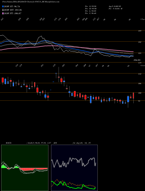 MACD charts various settings share FOCUS_BE Focus Lightg & Fixtrs Ltd NSE Stock exchange 