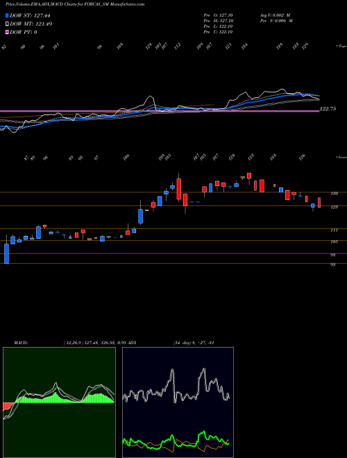 Munafa Forcas Studio Limited (FORCAS_SM) stock tips, volume analysis, indicator analysis [intraday, positional] for today and tomorrow