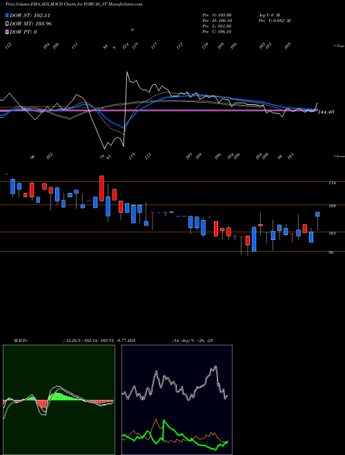 MACD charts various settings share FORCAS_ST Forcas Studio Limited NSE Stock exchange 