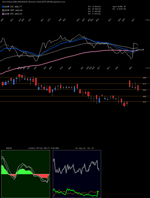 Munafa Gallantt Metal Limited (GALLANTT_BE) stock tips, volume analysis, indicator analysis [intraday, positional] for today and tomorrow