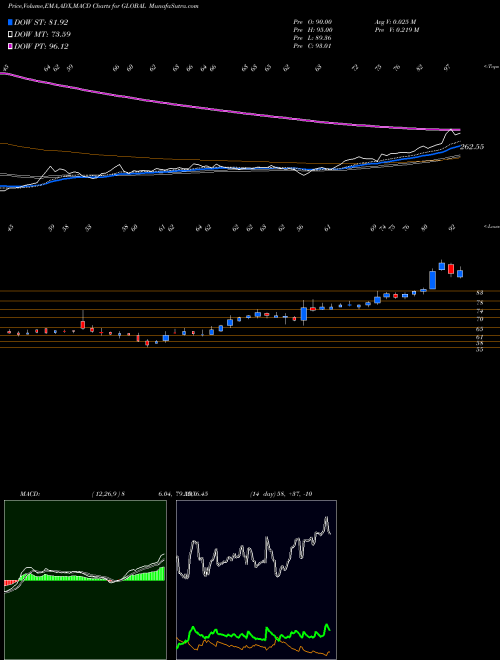 Munafa Global Education Limited (GLOBAL) stock tips, volume analysis, indicator analysis [intraday, positional] for today and tomorrow