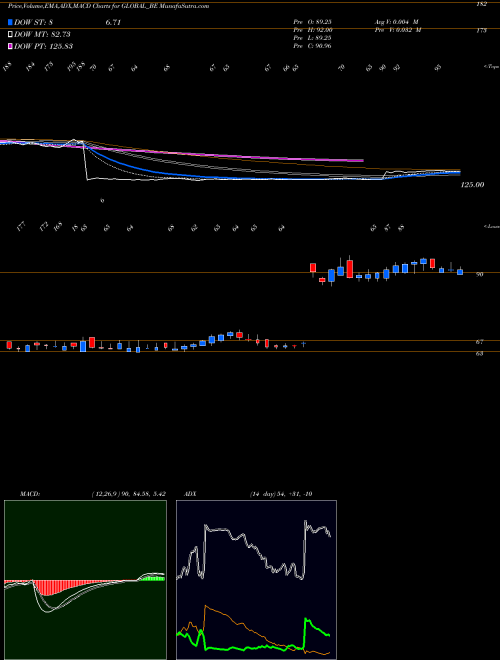 Munafa Global Education Limited (GLOBAL_BE) stock tips, volume analysis, indicator analysis [intraday, positional] for today and tomorrow