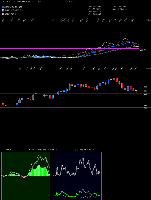 Munafa Gopal Snacks Limited (GOPAL) stock tips, volume analysis, indicator analysis [intraday, positional] for today and tomorrow