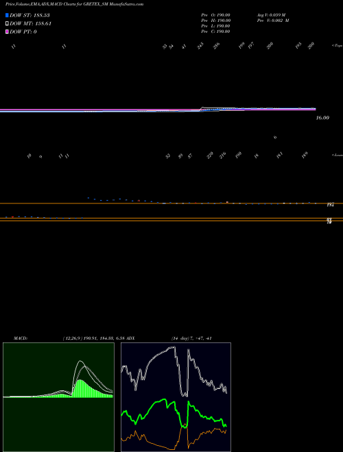 Munafa Gretex Industries Ltd. (GRETEX_SM) stock tips, volume analysis, indicator analysis [intraday, positional] for today and tomorrow