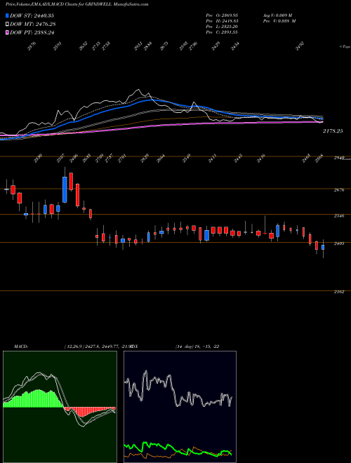 munafa-grindwell-norton-limited-grindwell-stock-tips-intraday-positional-for-today-and-tomorrow