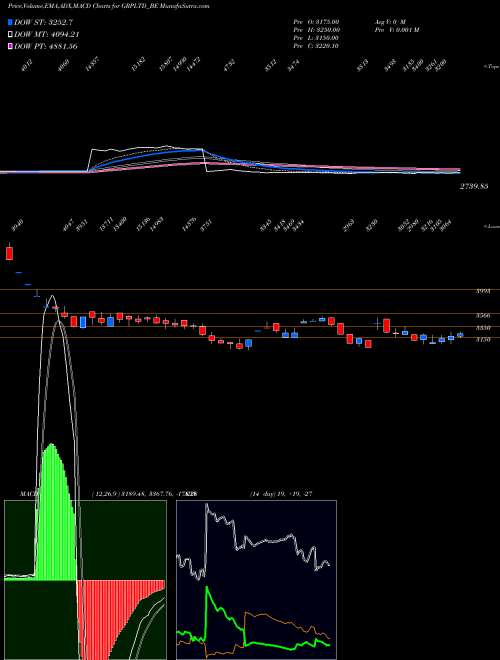 Munafa Grp Limited (GRPLTD_BE) stock tips, volume analysis, indicator analysis [intraday, positional] for today and tomorrow