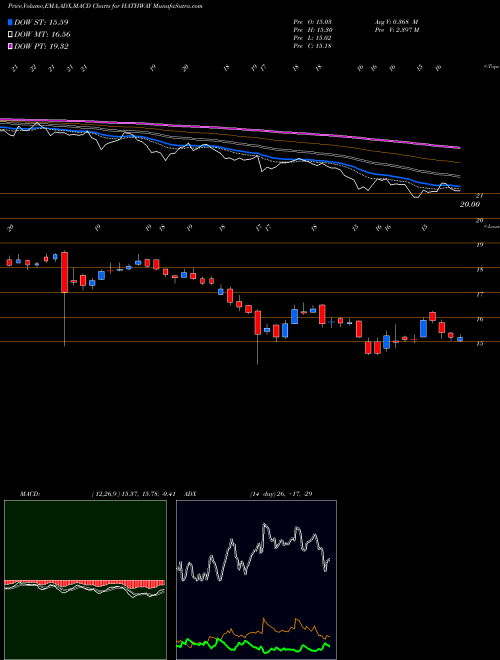 MACD charts various settings share HATHWAY Hathway Cable & Datacom Limited NSE Stock exchange 