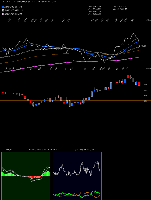 Munafa HBL Power Systems Limited (HBLPOWER) stock tips, volume analysis, indicator analysis [intraday, positional] for today and tomorrow