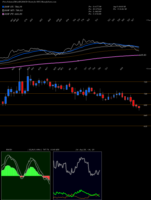 Munafa Healthcare Glob. Ent. Ltd (HCG) stock tips, volume analysis, indicator analysis [intraday, positional] for today and tomorrow