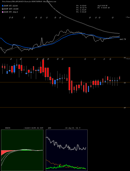 Munafa Hdfcamc - Hdfcnifban (HDFCNIFBAN) stock tips, volume analysis, indicator analysis [intraday, positional] for today and tomorrow