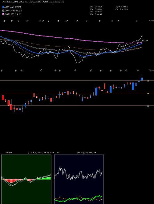 Munafa Hdfcamc - Hdfcnifit (HDFCNIFIT) stock tips, volume analysis, indicator analysis [intraday, positional] for today and tomorrow