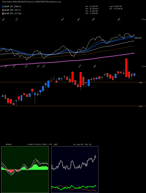 Munafa Hdfcamc - Hdfcnifty (HDFCNIFTY) stock tips, volume analysis, indicator analysis [intraday, positional] for today and tomorrow