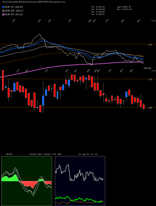 MACD charts various settings share HDFCNIFTY Hdfcamc - Hdfcnifty NSE Stock exchange 