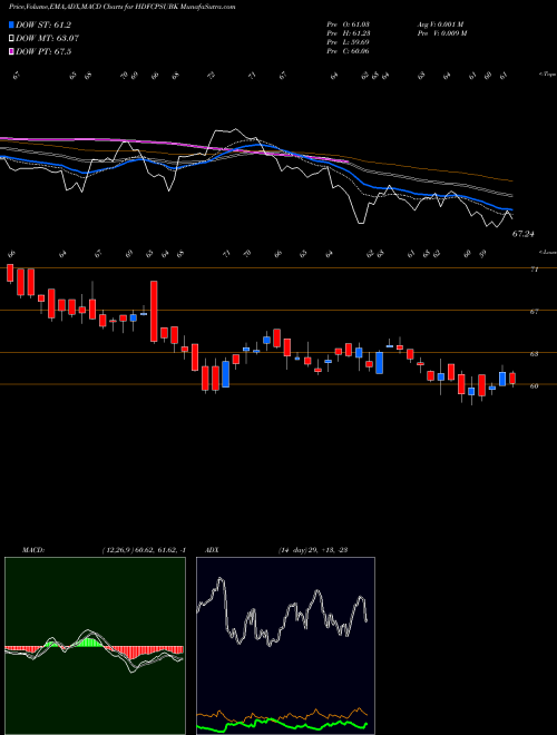 Munafa Hdfcamc Hdfcpsubk (HDFCPSUBK) stock tips, volume analysis, indicator analysis [intraday, positional] for today and tomorrow