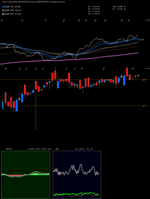 Munafa Hdfcamc - Hdfcpvtban (HDFCPVTBAN) stock tips, volume analysis, indicator analysis [intraday, positional] for today and tomorrow