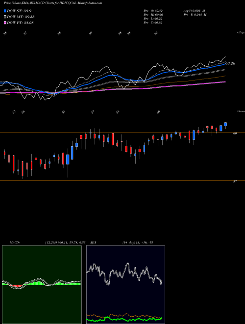 Munafa Hdfcamc - Hdfcqual (HDFCQUAL) stock tips, volume analysis, indicator analysis [intraday, positional] for today and tomorrow