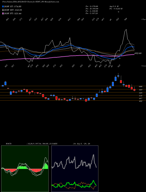 Munafa Housing Dvpt Fin Corp Ltd (HDFC_W3) stock tips, volume analysis, indicator analysis [intraday, positional] for today and tomorrow