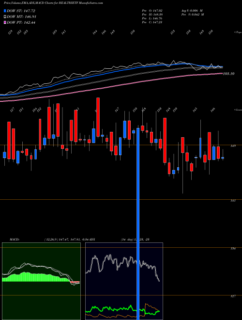 Munafa Icicipramc - Icicipharm (HEALTHIETF) stock tips, volume analysis, indicator analysis [intraday, positional] for today and tomorrow
