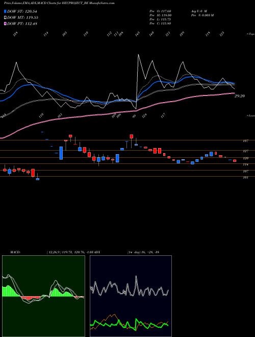 Munafa Hec Infra Projects Ltd (HECPROJECT_BE) stock tips, volume analysis, indicator analysis [intraday, positional] for today and tomorrow