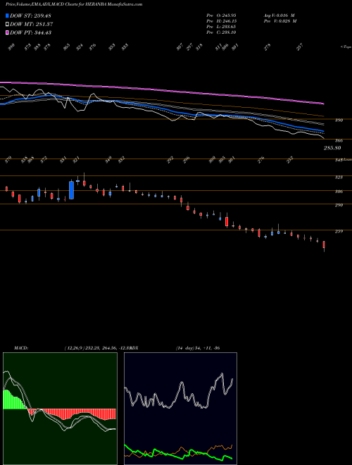 Munafa Heranba Industries Ltd (HERANBA) stock tips, volume analysis, indicator analysis [intraday, positional] for today and tomorrow