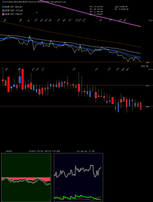 Munafa Hexa Tradex Limited (HEXATRADEX) stock tips, volume analysis, indicator analysis [intraday, positional] for today and tomorrow