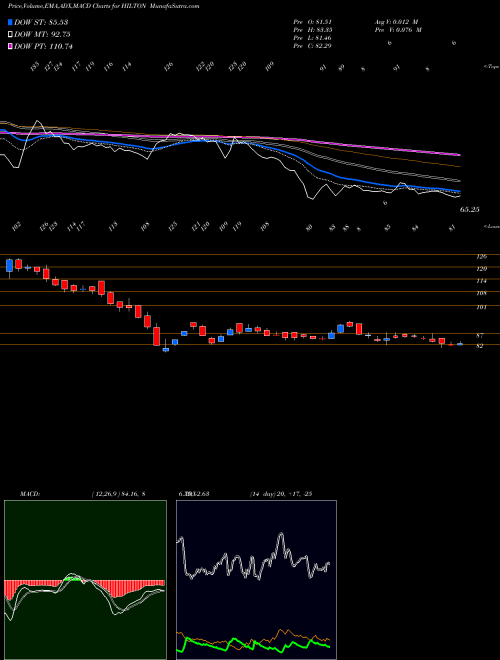 Munafa Hilton Metal Forging Limited (HILTON) stock tips, volume analysis, indicator analysis [intraday, positional] for today and tomorrow