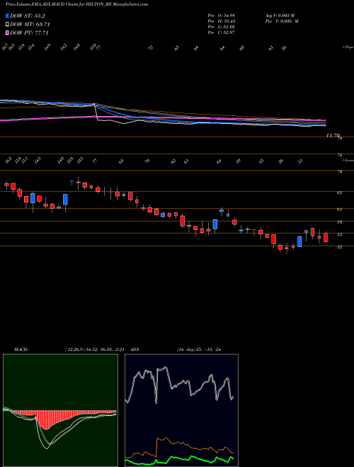 Munafa Hilton Metal Forging Ltd (HILTON_BE) stock tips, volume analysis, indicator analysis [intraday, positional] for today and tomorrow
