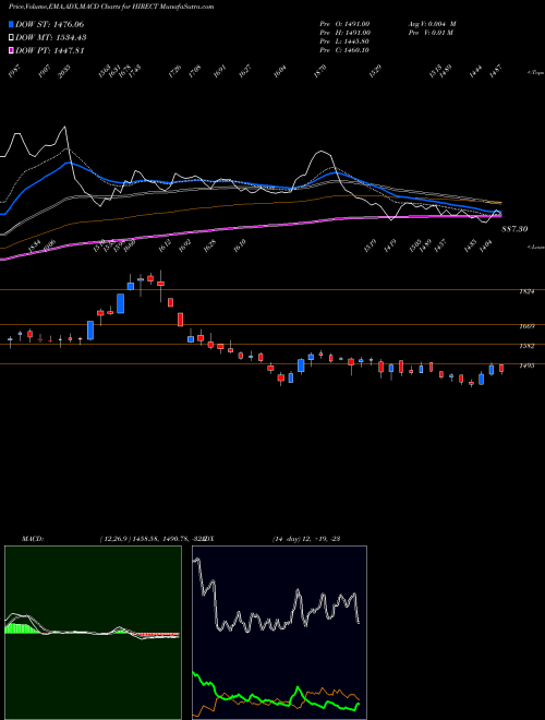 Munafa Hind Rectifiers Limited (HIRECT) stock tips [intraday, positional] for today and tomorrow