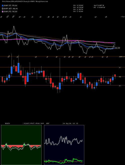 Munafa Hindustan Media Ventures Limited (HMVL) stock tips, volume analysis, indicator analysis [intraday, positional] for today and tomorrow