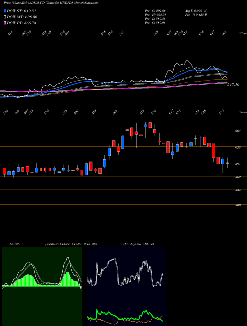 Munafa Hindustan Foods Limited (HNDFDS) stock tips, volume analysis, indicator analysis [intraday, positional] for today and tomorrow