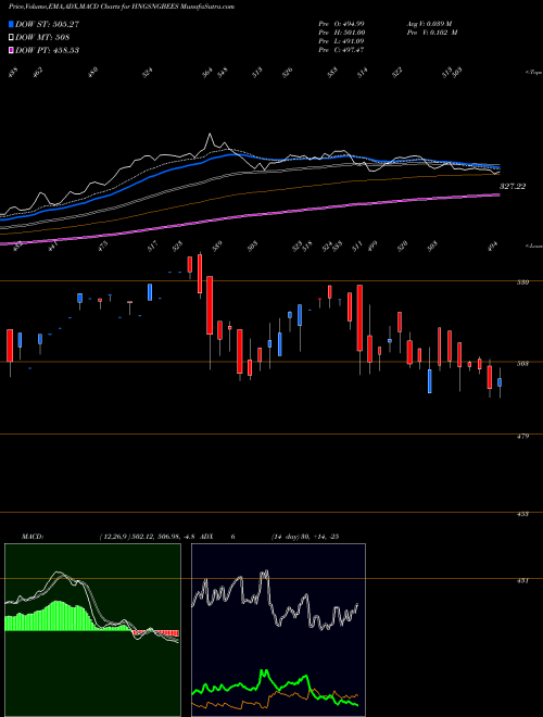 Munafa GOLDMAN SACHS HANG HANG SENG BE (HNGSNGBEES) stock tips, volume analysis, indicator analysis [intraday, positional] for today and tomorrow