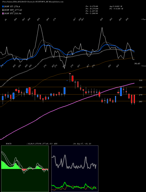 Munafa Hubtown Limited (HUBTOWN_BE) stock tips, volume analysis, indicator analysis [intraday, positional] for today and tomorrow