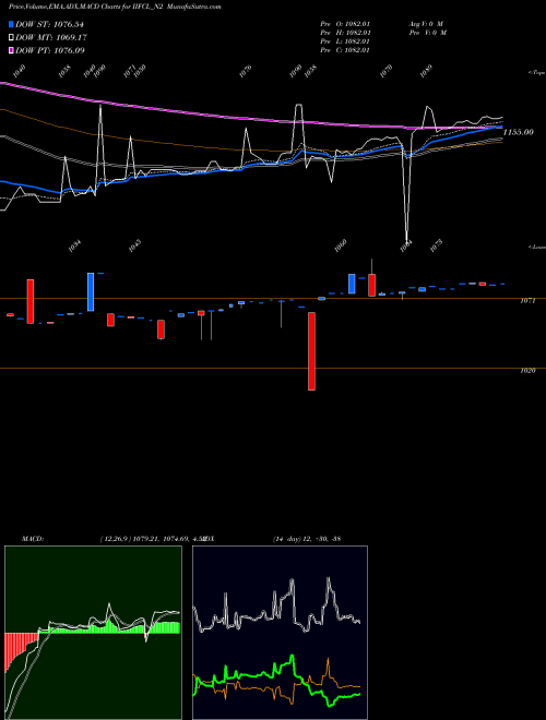 Munafa 8.66% Tax Free Ncd (IIFCL_N2) stock tips, volume analysis, indicator analysis [intraday, positional] for today and tomorrow