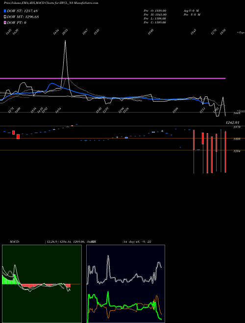 Munafa 8.66% Tax Free Ncd (IIFCL_N3) stock tips, volume analysis, indicator analysis [intraday, positional] for today and tomorrow